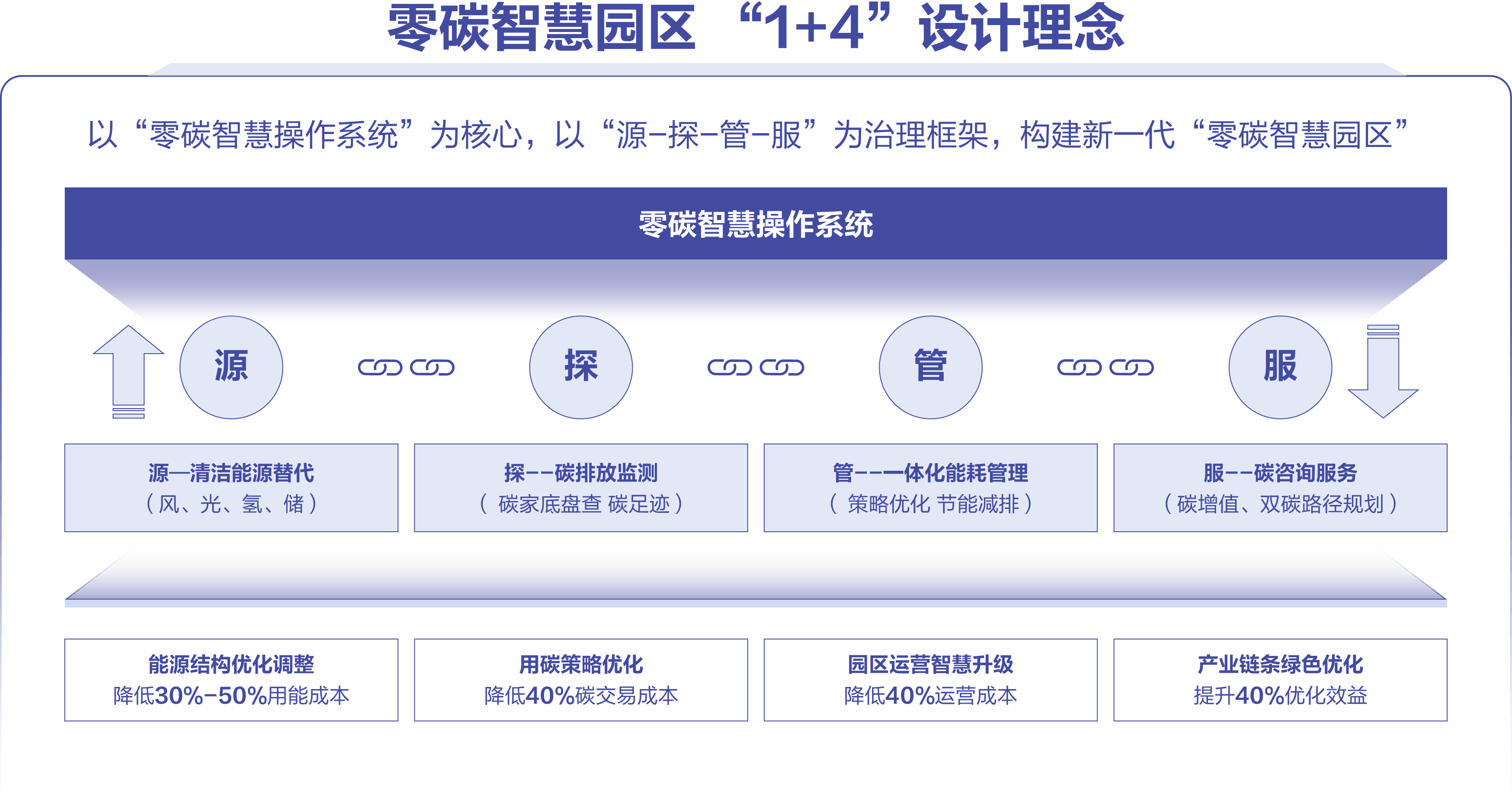 新华三智慧城市解决方案